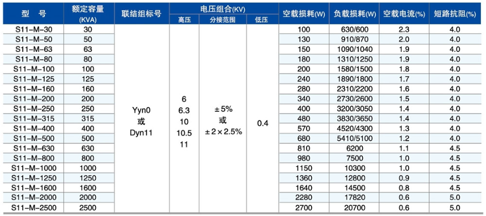 S11型油浸式参数1.jpg
