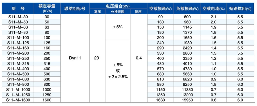 S11型油浸式参数2.jpg