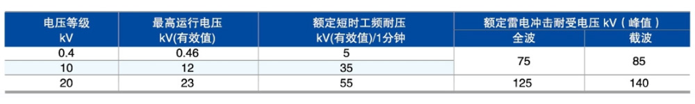 S11型油浸式绝缘水平.jpg