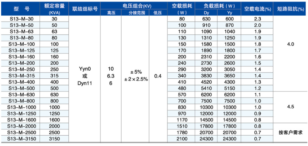 S13型油浸式参数.jpg