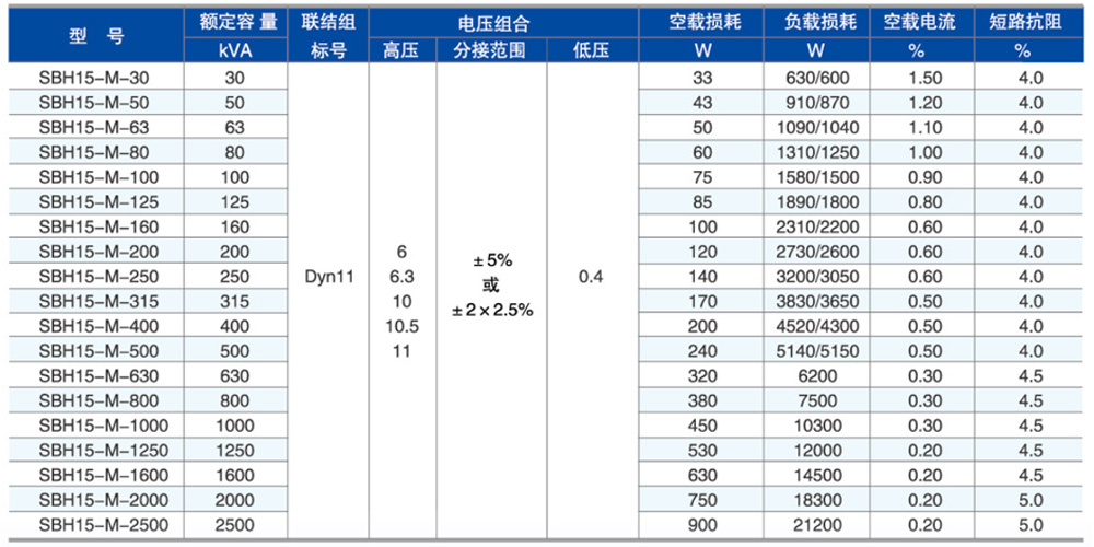 SBH15型非晶合金参数.jpg