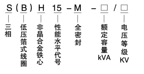 SBH15型非晶合金型号.jpg