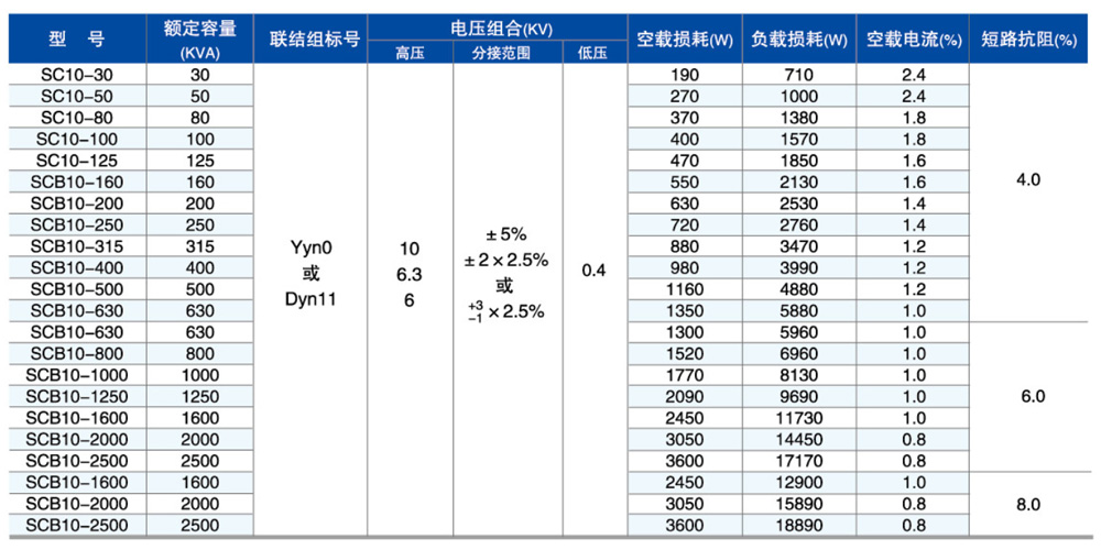 SC(B)10型-参数.jpg