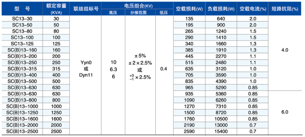 SC(B)13参数.jpg