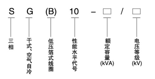 SG(B)10系列型号.jpg