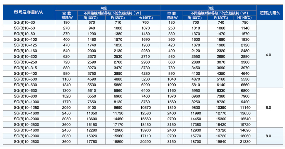 SG(B)10系列参数.jpg