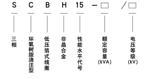 SC(B)H1-5型型号.jpg