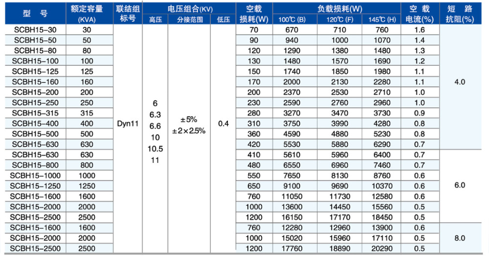 SC(B)H1-5型参数.jpg