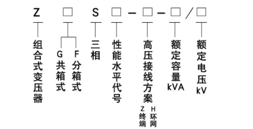 ZGS型型号含义.jpg