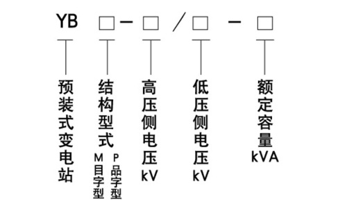 YB预装式变电站型号.jpg
